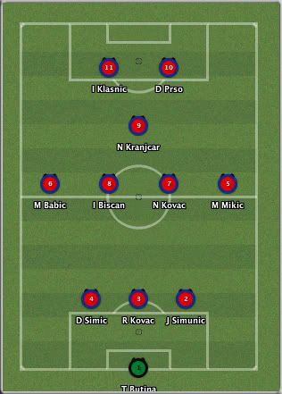 FormacionCroacia.jpg