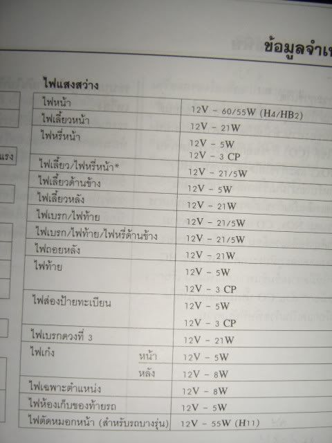 หลอดไฟตัดหมอก ใช้เบอร์อะไร วัตต์เท่าไร