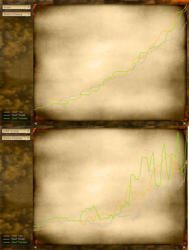 [Image: turn70_graphs_pt1.jpg]