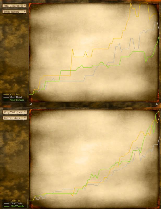 [Image: turn70_graphs_pt2.jpg]