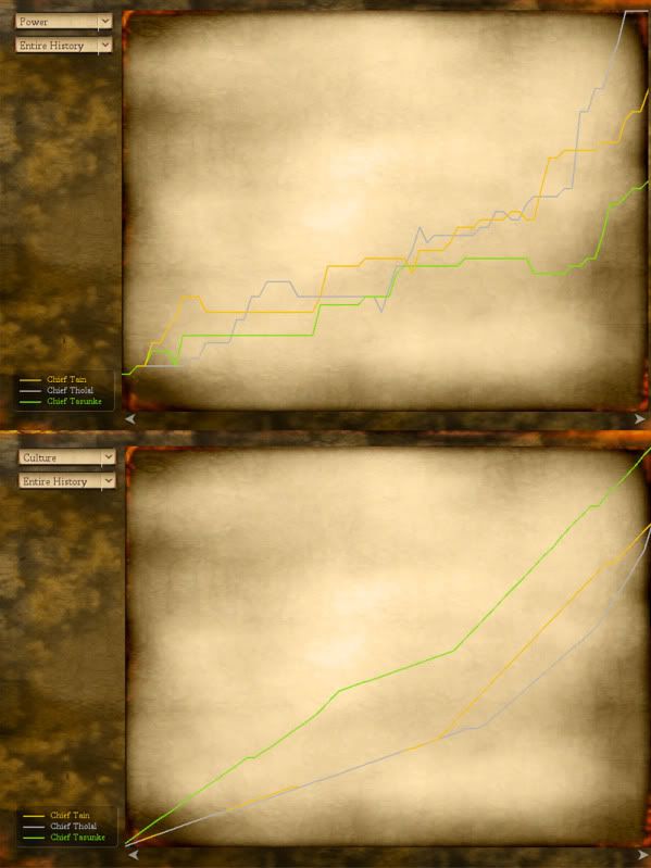 [Image: turn70_graphs_pt3.jpg]