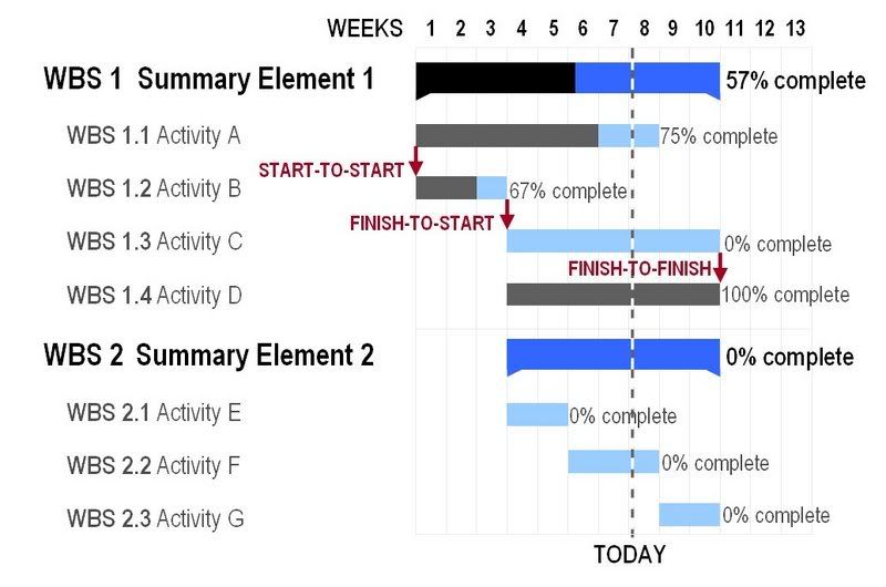 GanttChartAnatomy.jpg