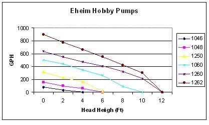 eheim_chart.jpg