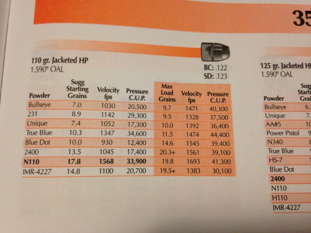 Quick question about which reloading guide to use. [Archive] - Calguns.net
