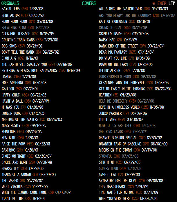 TheShelfSpringFall2010.png Widespread Panic Songs Shelf