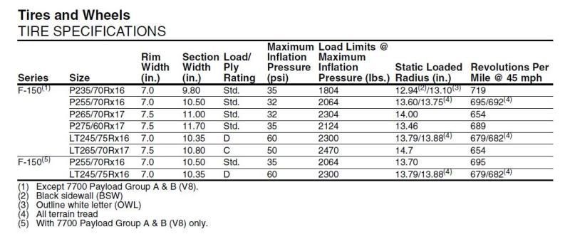 Jeep 2002 tire size #5