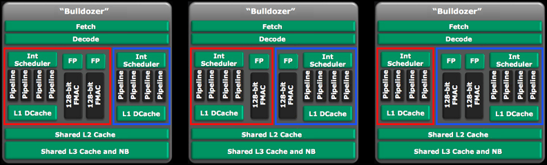 http://i114.photobucket.com/albums/n273/Wirmish/Bulldozer_Module-Cores.png