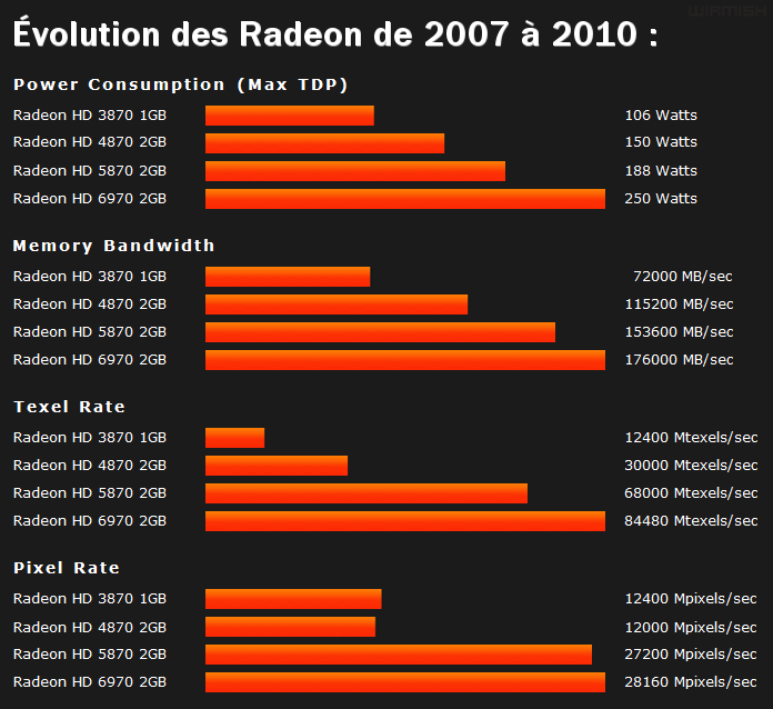 http://i114.photobucket.com/albums/n273/Wirmish/Comparatif_Radeon.png