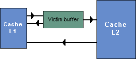 Victim-Buffer.png