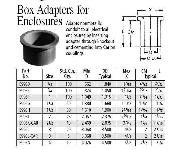 carlonboxconnector.jpg