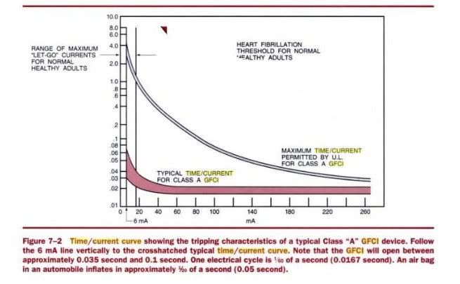 gfcitimecurrentcurve.jpg