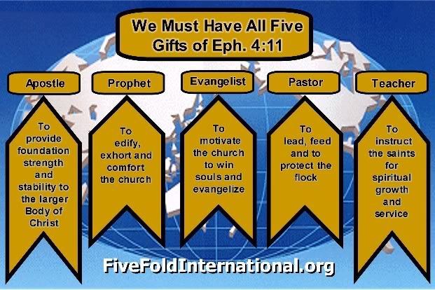 iworshipcenter-five-fold-chart-photo-by-pastorhansen-photobucket