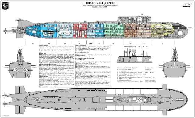 Kursk Diagram Photo by Bubblehead_2006 | Photobucket