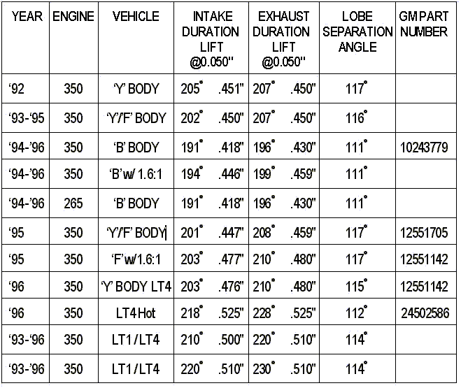 cam for 350 tbi