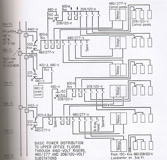 Electrical Riser Diagram - Electrical